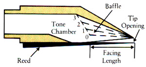 Mouthpiece Diagram