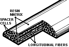 Fibracell