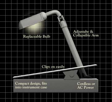 Mighty Bright Clip Light