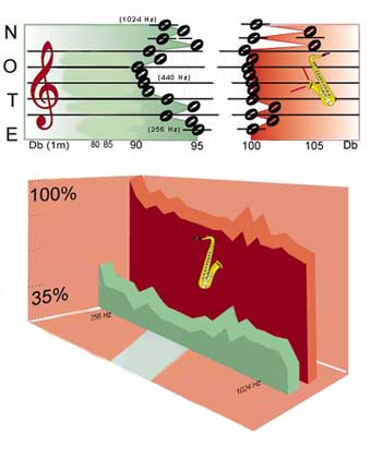 Saxophone Mute